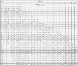 扁钢理论重量-造价人小站